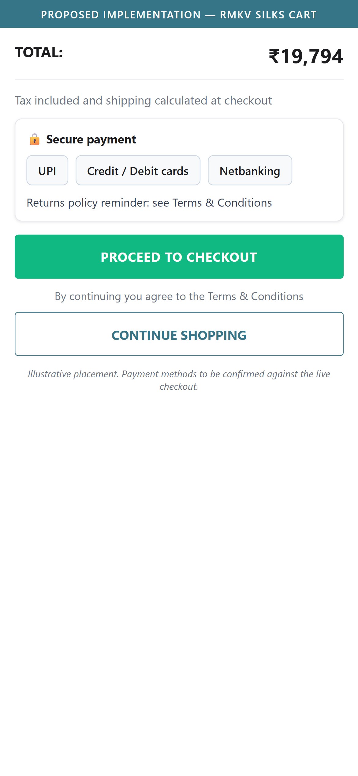 Proposed Implementation — RmKV Silks Mobile Cart